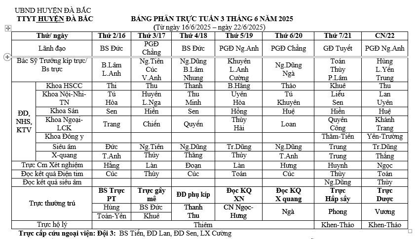 Lịch trực tuần 3 tháng 6 năm 2025