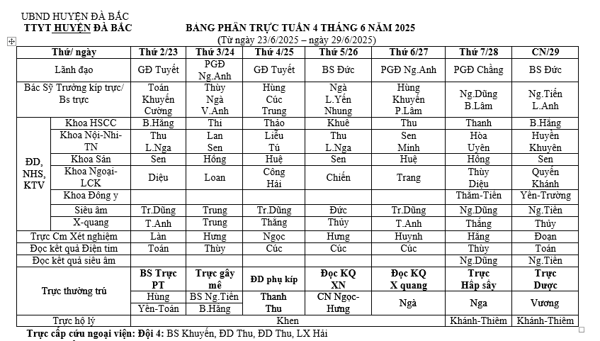 Lịch trực tuần 4 tháng 6 năm 2025