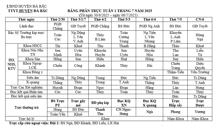 Lịch trực tuần 1 tháng 7 năm 2025