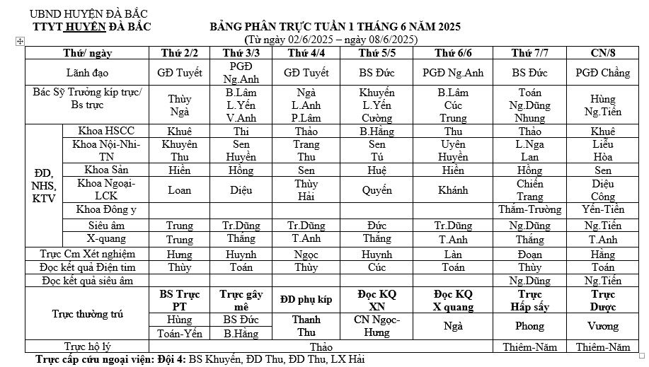 Lịch trực tuần 1 tháng 6 năm 2025