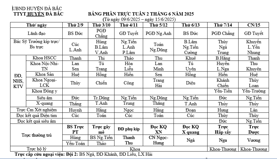 Lịch trực tuần 2 tháng 6 năm 2025