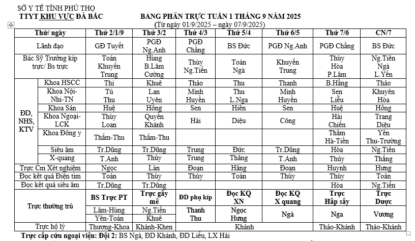 Lịch trực tuần 1 tháng 9 năm 2025