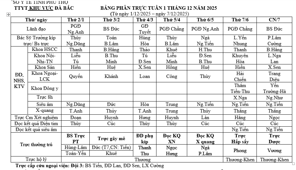 Lịch trực tuần 1 tháng 12 năm 2025