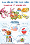 ĐẢM BẢO AN TOÀN THỰC PHẨM DỊP TẾT NGUYÊN ĐÁN