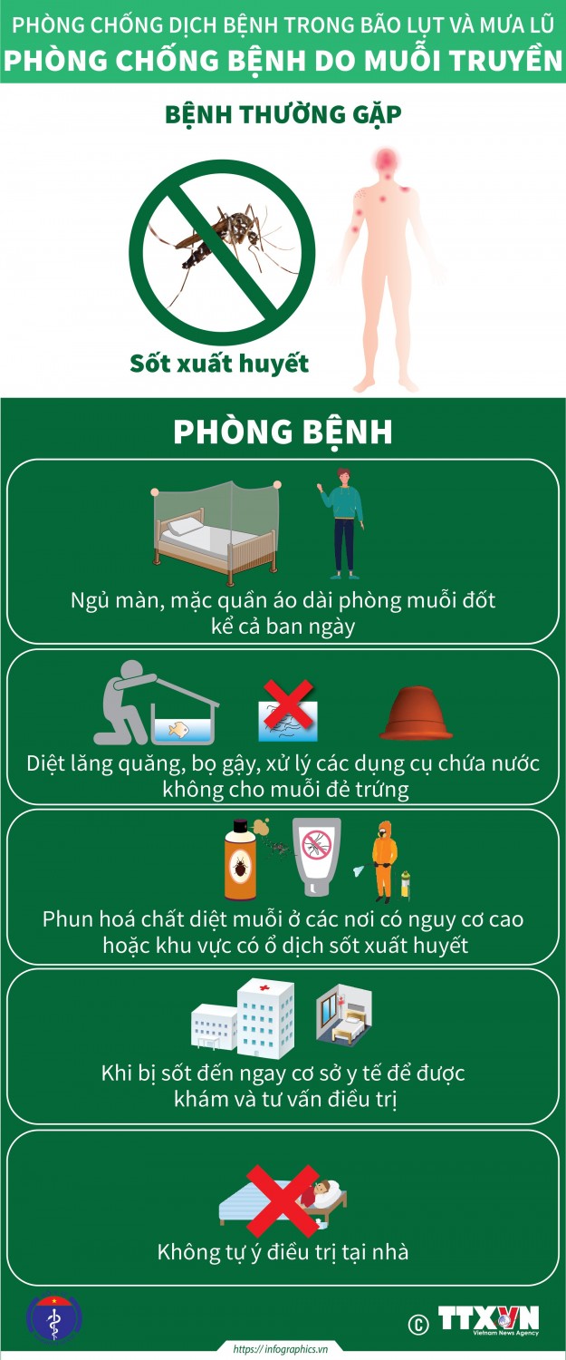 phong benh do muoi truyen1 1664332730632389282789