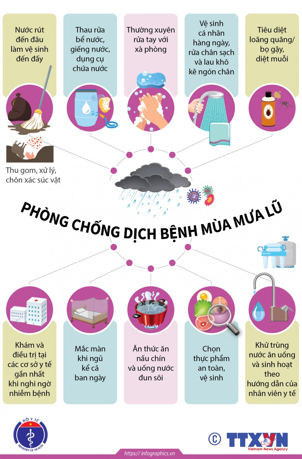 Phòng chống dịch bệnh sau bão lụt và mưa lũ