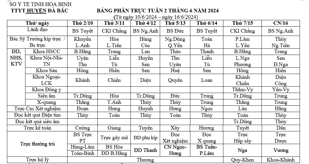 Lịch trực tuần 2 tháng 6 năm 2024