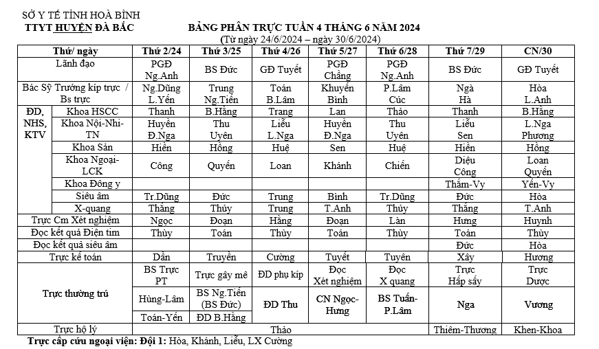 Lịch trực tuần 4 tháng 6