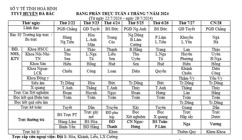 Lịch trực tuần 4 tháng 7