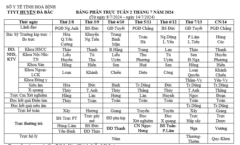 Lịch trực tuần 2 tháng 7