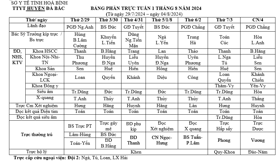 Lịch trực tuần 1 tháng 8 năm 2024