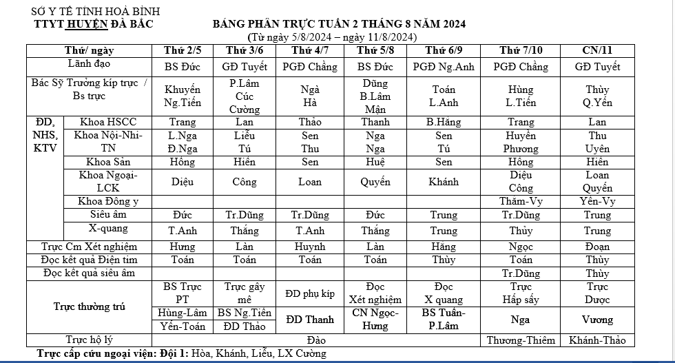 Lịch trực tuần 2 tháng 8 năm 2024