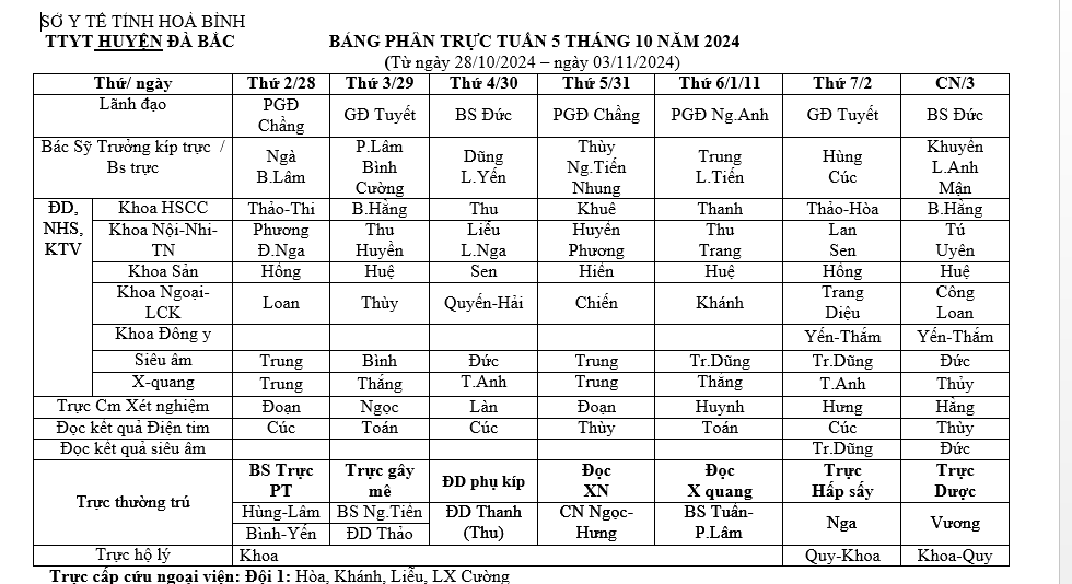 Lịch trực tuần 5 tháng 10