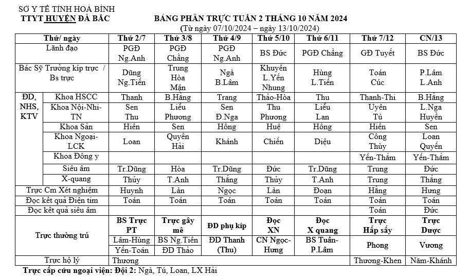 tuần 2 tháng 10