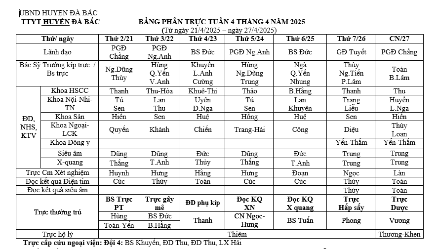 Lịch trực tuần 4 tháng 4 năm 2025