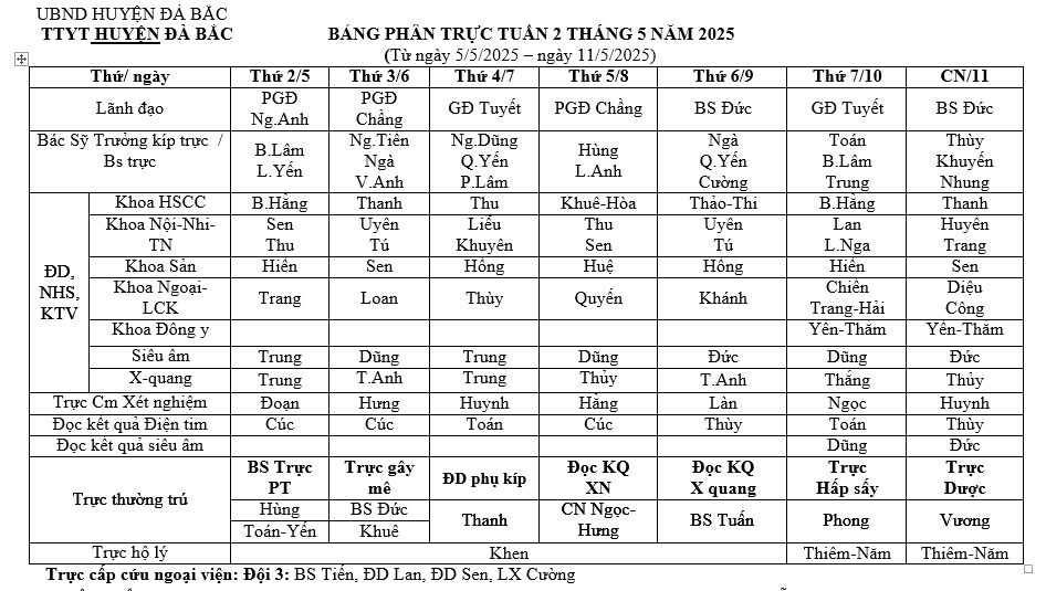 lịch trực tuần 2 tháng 5 năm 2025