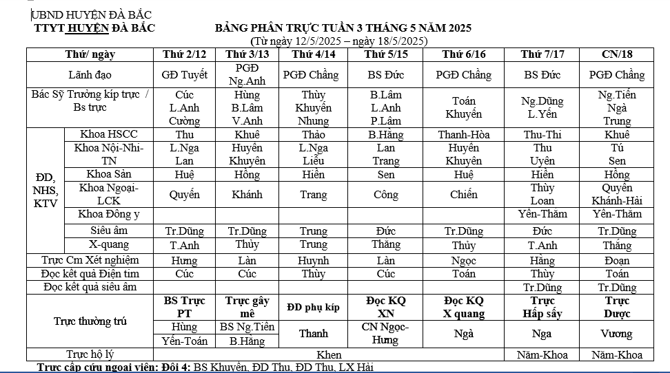 Lịch trực tuần 3 tháng 5 năm 2025