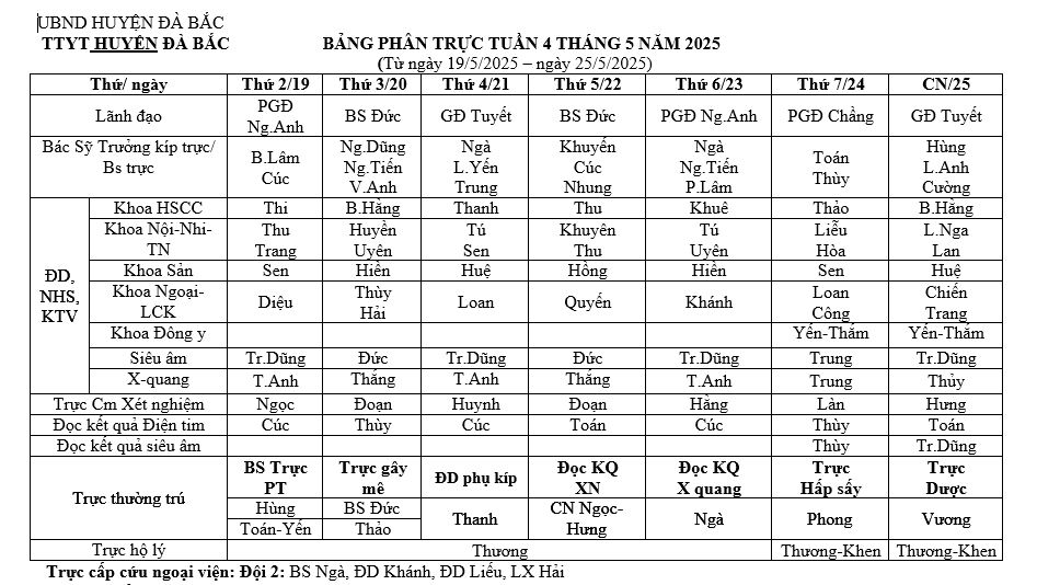 Lịch trực tuần 4 tháng 5 năm 2025