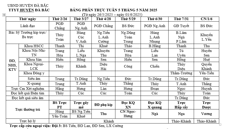 Lịch trực tuần 5 tháng 5 năm 2025