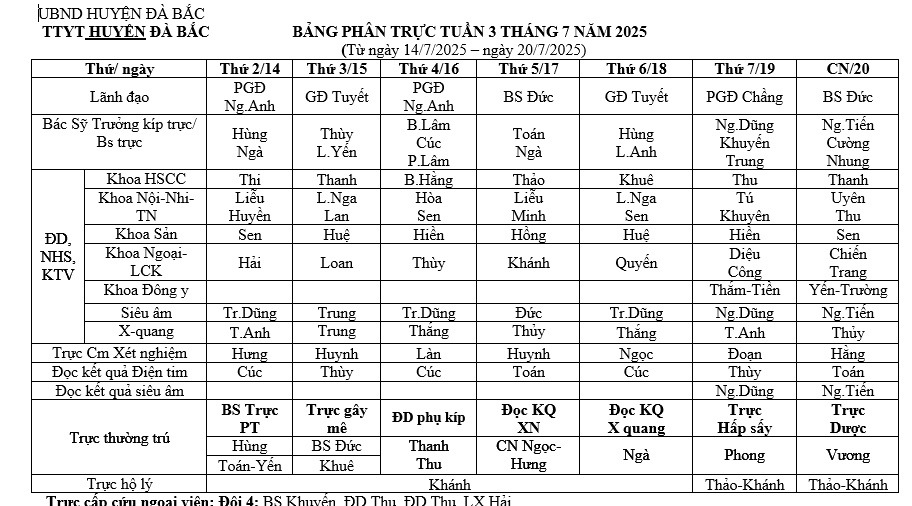 Lịch trực tuần 3 tháng 7 năm 2025