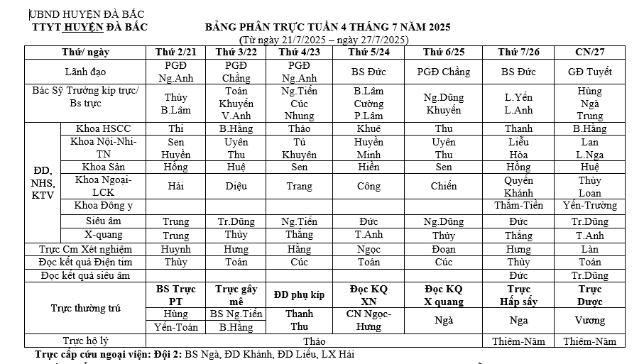 Lịch trực tuần 4 tháng 7 năm 2025