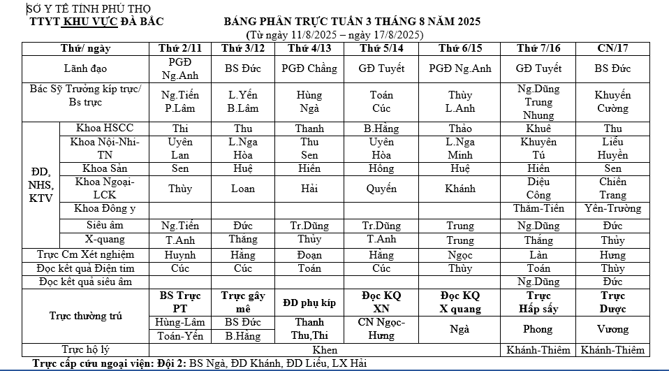 Lịch trực tuần 3 tháng 8 năm 2025