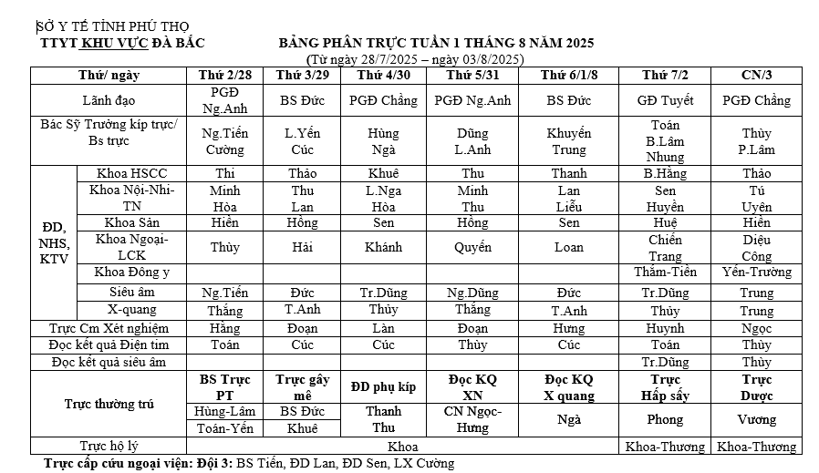 Lịch trực tuần 1 tháng 8 năm 2025