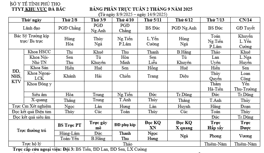 Lịch trực tuần 2 tháng 9 năm 2025