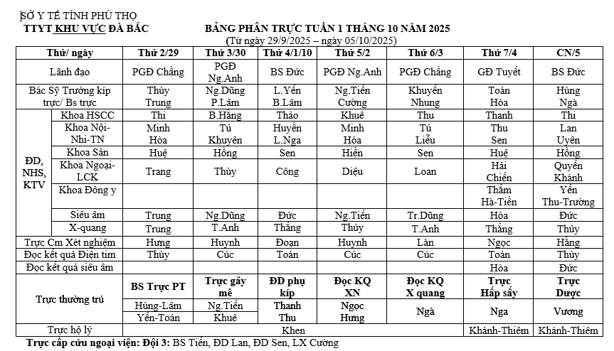 Lịch trực tuần 1 tháng 10 năm 2025