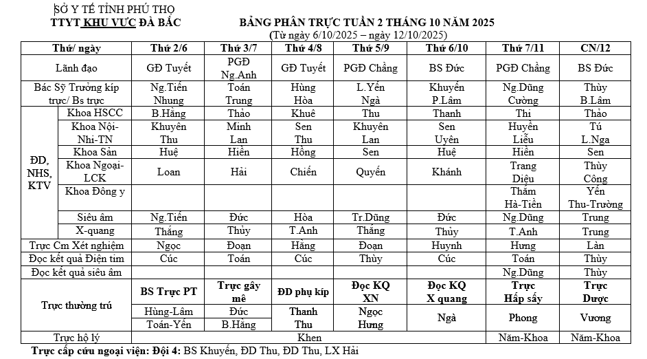Lịch trực tuần 2 tháng 10 năm 2025