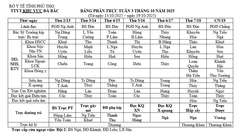 Lịch trực tuần 3 tháng 10 năm 2025