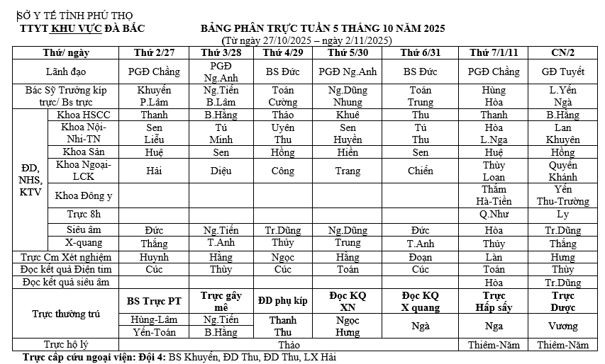 Lịch trực tuần 5 tháng 10 năm 2025