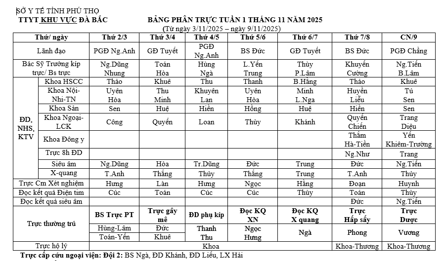 Lịch trực tuần 1 tháng 11 năm 2025
