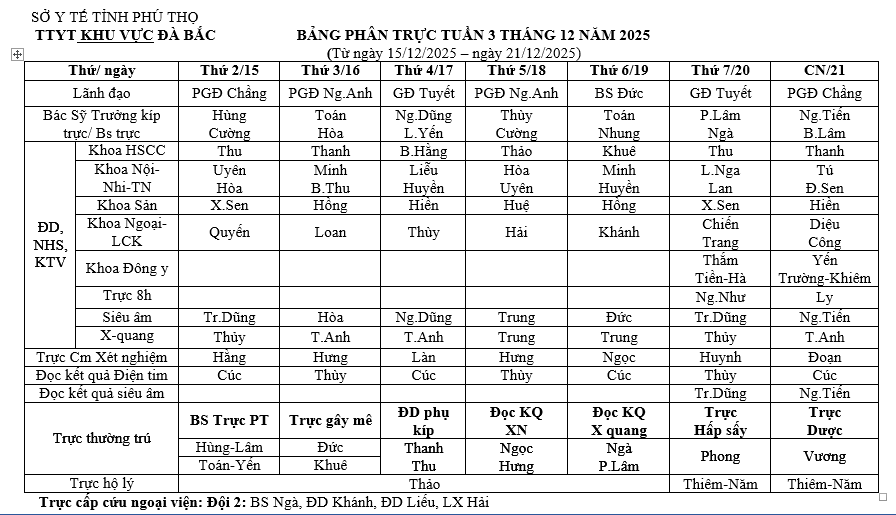 Lịch trực tuần 3 tháng 12 năm 2025