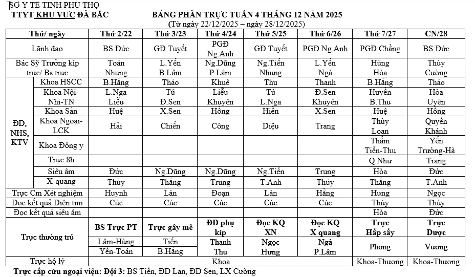 Lịch trực tuần 4 tháng 12 năm 2025