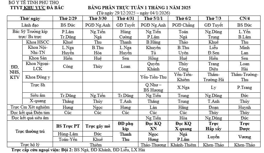 Lịch trực tuần 1 tháng 1 năm 2026