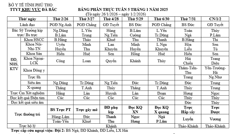 Lịch trực tuần 5 tháng 1 năm 2026