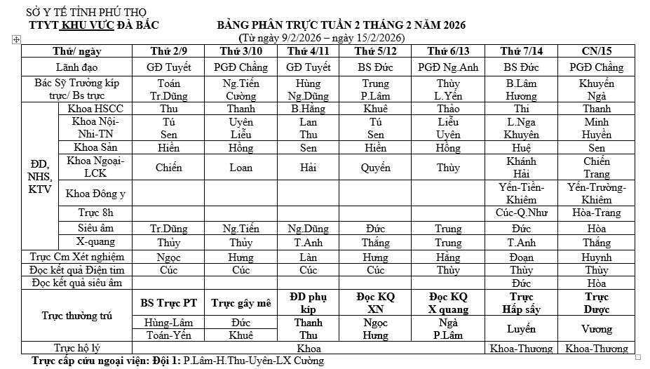 Lịch trực tuần 2 tháng 2 năm 2026