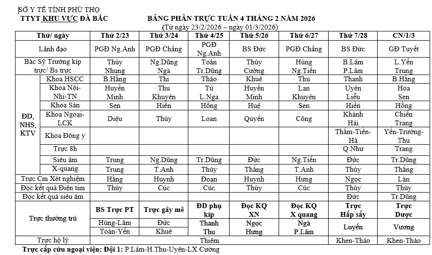 Lịch trực tuần 4 tháng 2 năm 2026