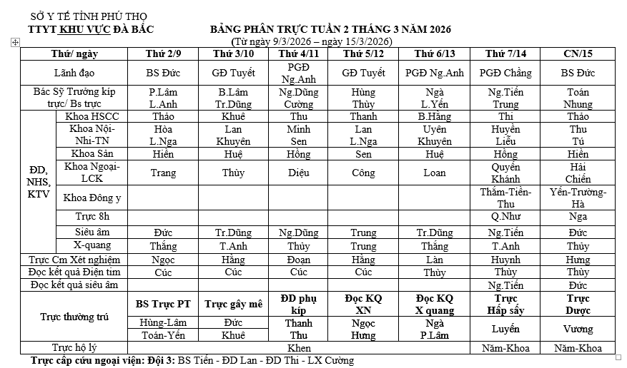 Lịch trực tuần 2 tháng 3 năm 2026