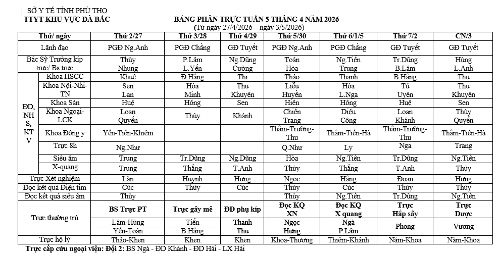Lịch trực tuần 5 tháng 4 năm 2026